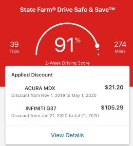 What Is A Good Driving Score For State Farm